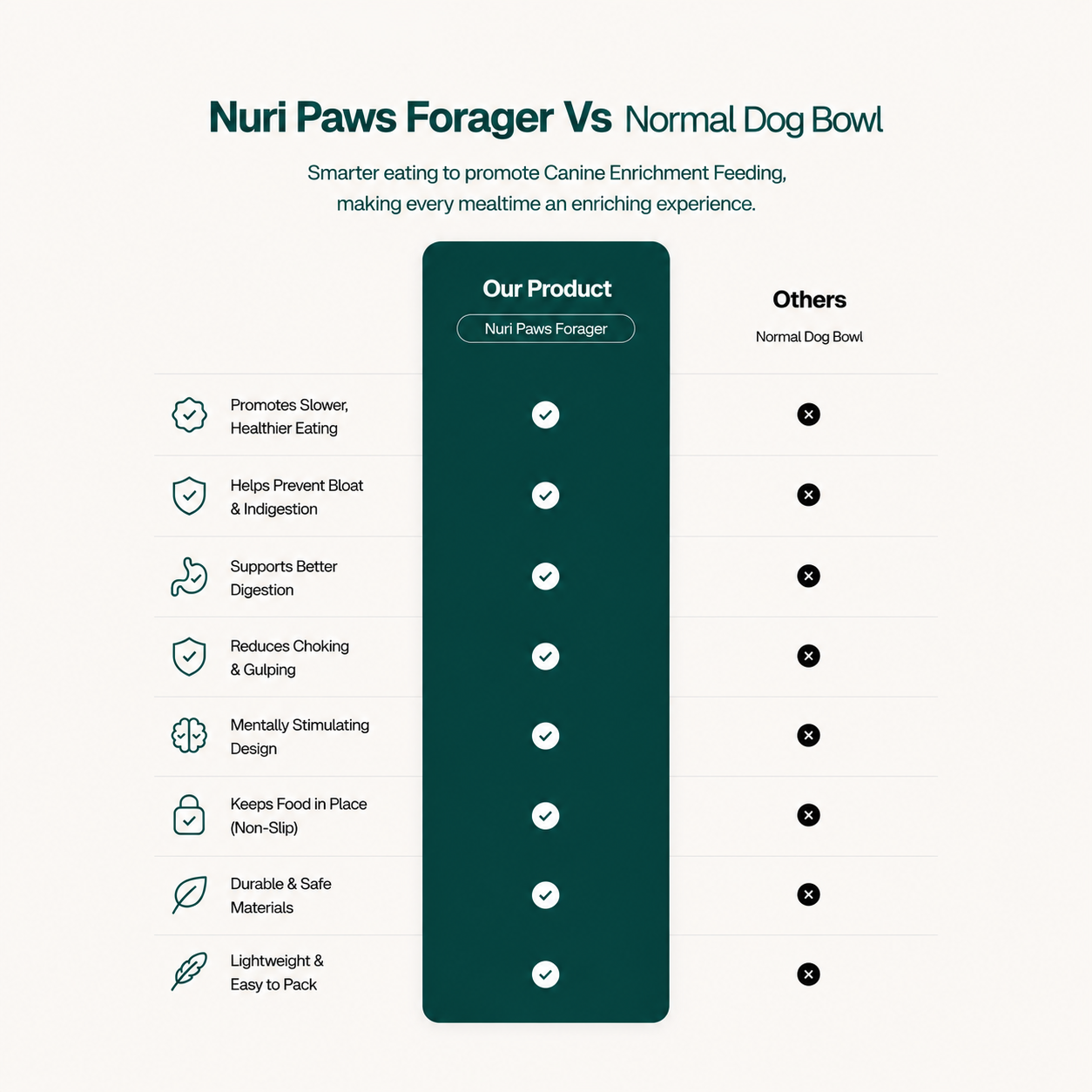 The Nuri Paws Forager